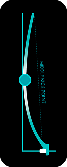 Mid kick point